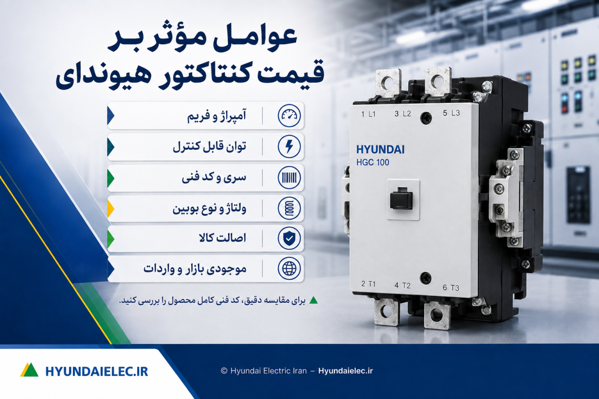 عوامل مؤثر بر قیمت کنتاکتور هیوندای شامل آمپراژ، فریم، سری، ولتاژ بوبین و اصالت کالا